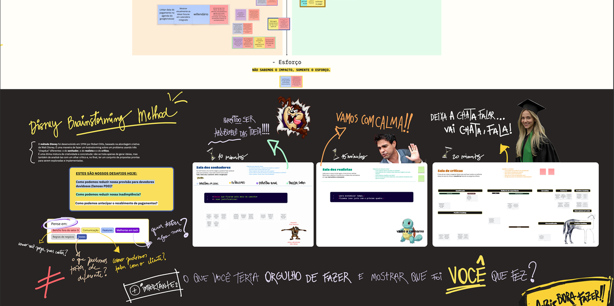 Quadro do brainstorm com o método Disney: os três desafios do dia, a sala dos sonhadores (10 minutos), a dos realistas (15 minutos) e a dos críticos (20 minutos), e a pergunta final: o que você teria orgulho de fazer e mostrar que foi você que fez?